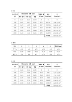 [실험보고서] 막대의 영률 측정-5