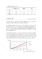 [실험보고서] 막대의 영률 측정-6