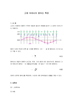실험보고서 - 고체 속에서의 음속도 측정-1