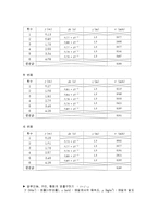 실험보고서 - 고체 속에서의 음속도 측정-4