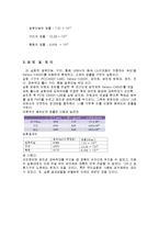 실험보고서 - 고체 속에서의 음속도 측정-5