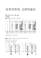 오차의 전파, 고체의 밀도-1