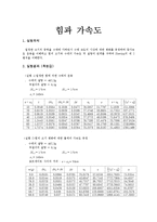 물리실험 - 힘과 가속도 측정-1