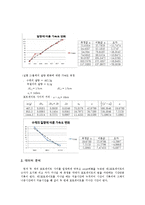 물리실험 - 힘과 가속도 측정-2