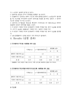 일반화학실험 - 크로마토그래피를 이용한 물질의 분리-4