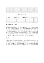 [물리] 액체의 표면장력 측정-3