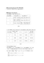 [일반화학실험] 시계 반응-2