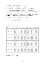 [물리실험] 운동량의 보존-2