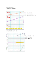일반물리학 - 수직낙하운동[직선운동실험]-3