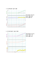 일반물리학 - 수직낙하운동[직선운동실험]-4