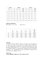 일반물리학 실험 - 선운동량 보존법칙-4