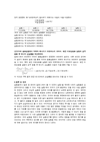 일반물리학 실험 - 선운동량 보존법칙-5