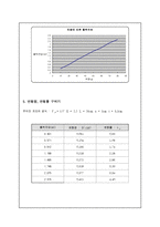 실험보고서 - 스트레인 게이지-3