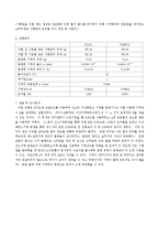 [일반화학] 기체상수 결정-2