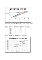 [물리학실험] 힘과 가속도-6