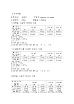 [실험보고서] 유리기구의 불확실성-4