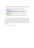 [일반물리학실험] 패러데이 법칙-4