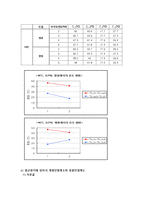 [이동현상실험] 이중관식 열교환기[Double Pipe Heat Exchanger]-5
