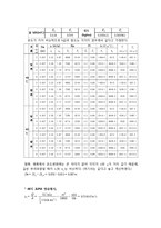 [이동현상실험] 이중관식 열교환기[Double Pipe Heat Exchanger]-6
