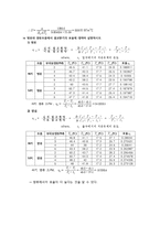 [이동현상실험] 이중관식 열교환기[Double Pipe Heat Exchanger]-9