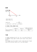 [일반화학실험] 고체의 녹는점[예비]-5