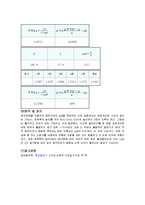 일반물리실험 - 중력가속도 실험-3