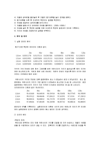 [전기전자 보고서] 쿨롱의 법칙-2