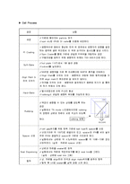 [실험레포트] TFT 공정-4