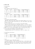 화학공학 실험 - 열풍온도제어 실험-6