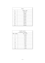 [실험보고서] 분 몰랄 부피 측정-12