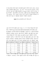 [실험보고서] 분 몰랄 부피 측정-15