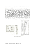 [화학사] 주기율표의 종류 및 역사-2