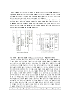 [화학사] 주기율표의 종류 및 역사-4