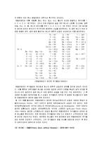 [화학사] 주기율표의 종류 및 역사-6