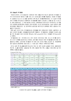 [화학사] 주기율표의 종류 및 역사-12
