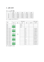 실험보고서 - EtOH와 NaCl의 밀도 측정-3