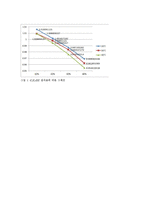 실험보고서 - EtOH와 NaCl의 밀도 측정-4