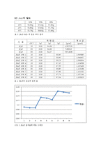 실험보고서 - EtOH와 NaCl의 밀도 측정-5