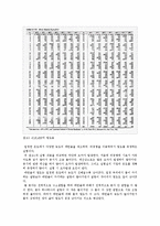 실험보고서 - EtOH와 NaCl의 밀도 측정-7