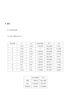기계공학실험 - 가속도 측정-5