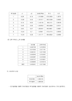 기계공학실험 - 가속도 측정-7