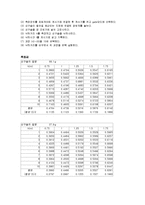 중력 가속도 레포트-2