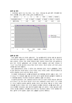 중력 가속도 레포트-4