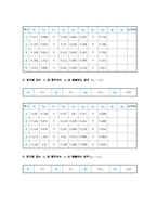 [일반물리] 충돌 및 운동량 보존-6