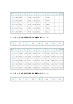 [일반물리] 충돌 및 운동량 보존-7