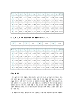 [일반물리] 충돌 및 운동량 보존-8