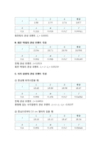 물리 실험 보고서 - 관성모멘트-6