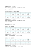 물리 실험 보고서 - 관성모멘트-7