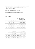 일반물리실험 - 힘의 평형-5