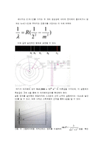 현대물리학 실험 - 발머 계열 실험-4
